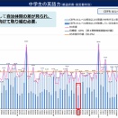 佐賀県中学生の英語力は本当に大丈夫なのか？！~英検のススメ~