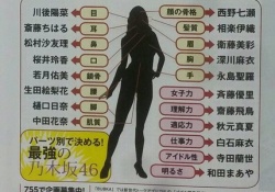 【議論】各期内で「最強パーツ」を組み合わせて作った架空のメンバー4人を戦わせたい