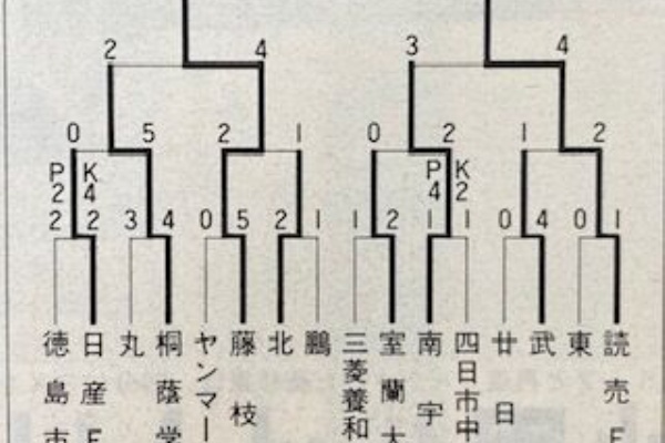 いにしえの高校サッカー備忘録 - 友近聡朗