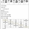 日ハム上沢、伊藤、近藤らコロナで出遅れていた主力がBIG組合流
