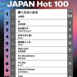 『[ノイミー] ≠ME 12thシングル 週間 Billboard総合&オリコン合算 1位』の画像
