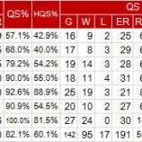 『田中将大のQSとRSについて｜2014MLB』の画像