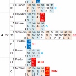 『苦労して苦労して黒田博樹6勝目|2012MLBペナントレース』の画像