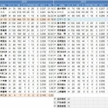 『ラミちゃんが最大の新戦力？　2016DeNA打線｜2016NPBプレビュー』の画像
