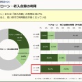 令和の大きな宿題その33 金利上昇が終わらせるキラキラパワーカップルの時代
