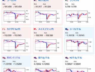 【相場】米雇用統計は強い数字だが謎の円買いが入る　その後は1ドル156円台前半まで円売りの動き継続　構造的円売りの見通しに変化なし