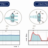 『パルスブロー機器の選定に迷われている方へ』の画像