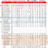 『スマートな補強。ロサンゼルス・エンゼルス・オブ・アナハイム投手陣｜2012MLBプレビュー』の画像