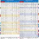 『優勝チーム並みの陣容　シカゴ・カブス投手陣｜2015MLBレビュー』の画像