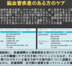 適切なケアマネジメント手法として求められるもの