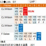 『青木宣親、一番打者らしい活躍　5/1｜2015MLB』の画像