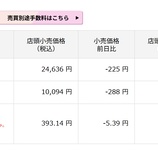 『「日本株は持ち直す、金続落だ」今日の日本株と金価格』の画像