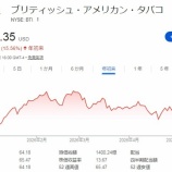 『【BTI】BTI株でダブルバガー達成！配当金も444ドル入りましたー！』の画像