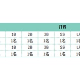 『【MLBパーフェクトイニング2021】新規コンテンツ「ALL-TIME BESTSカード」のご紹介』の画像