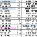 ■2096 令和8年9月場所幕下「機械的」番付
