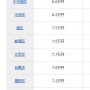 【つらい】女性さん、東京住みで20代後半で手取り18万円の元彼に対して、とんでもないパワーワードを放ってしまうｗｗｗｗｗｗ
