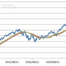 【資産推移】2025/12/22