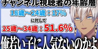 【にじさんじ】イブラヒム視聴者年齢層『25～34歳が51.6%』
