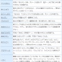 ポケモンの老舗攻略サイト管理人さん、自サイトを丸パクリする企業系攻略サイトにブチギレ！！ 　告発された企業の対応がクソすぎる・・・