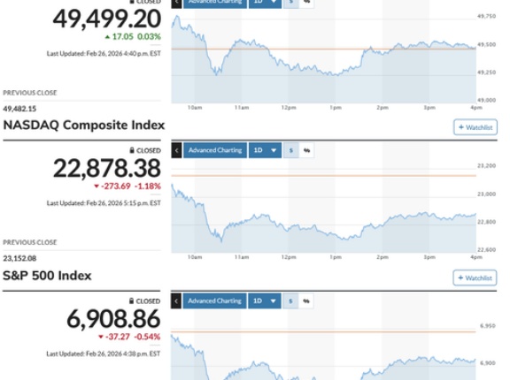 日経平均は3日連続で史上最高値を更新中 先物は高値引け 高寄与銘柄が下押ししながらもほぼ全面高
