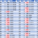 『3/28　やすだひばりヶ丘　』の画像