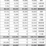 宵越しの金を持ちたい【都内賃貸一人暮らしOLの貯金道】