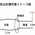 北山古墳■（リニューアル版）（太田市）（群馬県）（後期）Kitayama Tumulus,Gunma Pref.