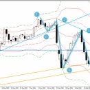 2026/2/23(月)　相場環境考察【ドル・円】【ユーロ・ドル】【ポンド・ドル】