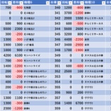 『4/3　大井ニュー東京東口　』の画像