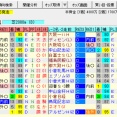 【七夕賞2026の予想】※本命馬公開※