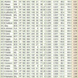 『松井秀喜、コストパフォーマンス｜日本人MLBプレイヤーの2009-04』の画像