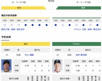 【虎実況】阪神　VS　ヤクルト（甲子園）５/２（金）１８:００〜