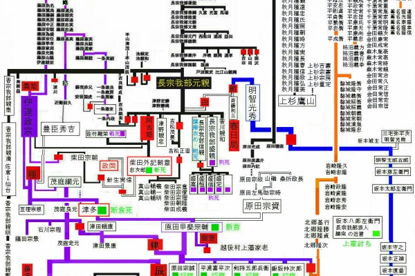 伊達騒動３５０年長宗我部の風雲児 龍馬伝 大河ドラマ
