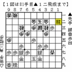 伊達の将棋愛好家（伊達将棋道場支部会員）