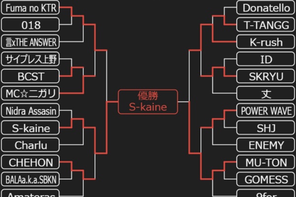 MCバトル結果・トーナメント表記録 - 凱旋MCbattle
