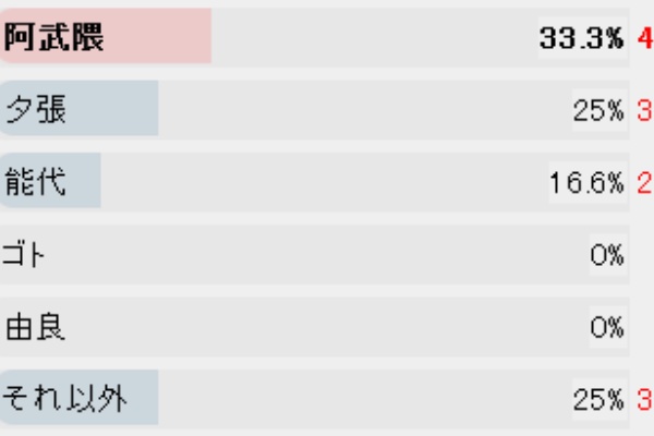 ゲームまとめ総合