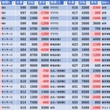 『2/13　Dステーション浜野　旧イベ』の画像