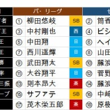 『謎の元郡民さんのタイトルホルダー大予想』の画像