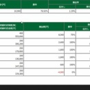 ＋5.24％/＋5.48％