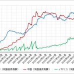 株山人の投資徒然草