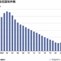 「外国人排斥」ではオールドメディアも同罪