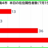 �غ�̸����������ʡ���������������7��15�����ڡˡ����Ļ�13�㡦�ϻ�3�㡦�����36�㡦�������޻�48�㡣��̸���219��ȯɽ���٤β���