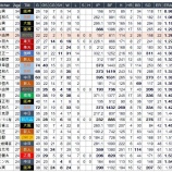 『山本由伸の防御率は、2リーグ分立後、5位』の画像