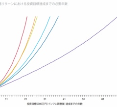 【資産形成の基本】王道のインデックス投資＋入金力UPの努力