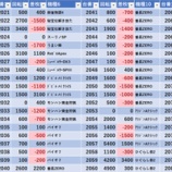 『3/28　エスパス新大久保駅前　旧イベ』の画像