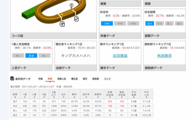 『データ的に狙いやすいコース』の画像