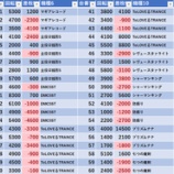 『1/2　マルハン池袋スロットベース』の画像