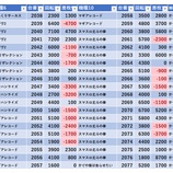 『12/6　マルハンメガシティ2000蒲田1　土曜日』の画像