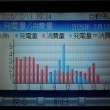 今日も発電あり