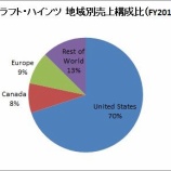 『クラフト・ハインツとカゴメ、投資するならどちらか？』の画像